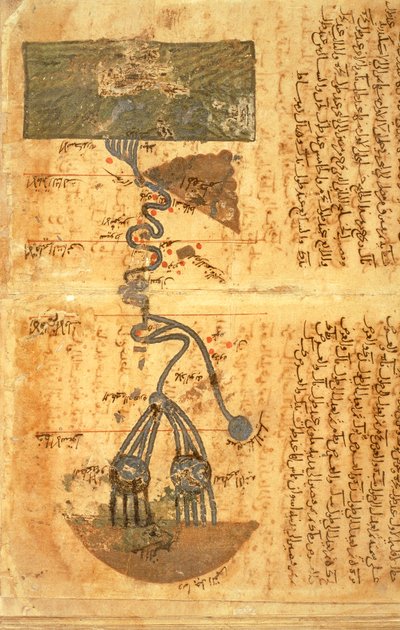 El curso del río Nilo de Muhammad ibn Musa Al Khwarizmi