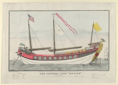 El junco chino Keying-Capitán Kellett-Como apareció en el puerto de Nueva York el 13 de julio de 1847 de Nathaniel Currier