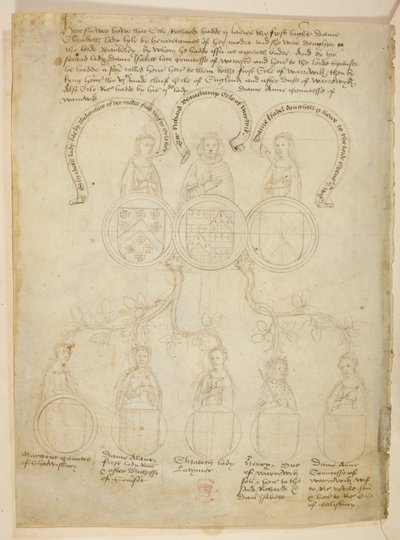 Algodón Julius E. IV, art. 6, f.27v, Warwick Pedigree, un árbol genealógico relacionado con Richard Beauchamp, conde de Warwick y varias damas, además de Henry, duque de Warwick, en la parte superior del árbol está el conde de Warwick, de The 