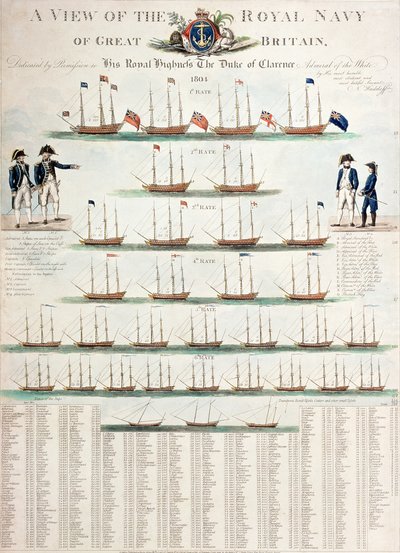 Una vista de la Royal Navy de Gran Bretaña, publicado en 1804 de Nicolaus von Heideloff
