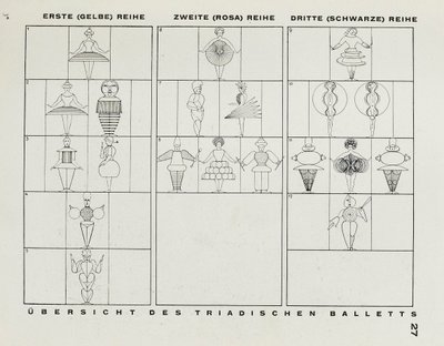 Desde el escenario en la Bauhaus Die Bühne im Bauhaus, 1925 de Oskar Schlemmer