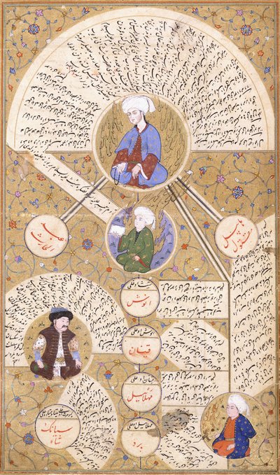 Una página ilustrada del manuscrito "Zubdei Tarih" de Ottoman School