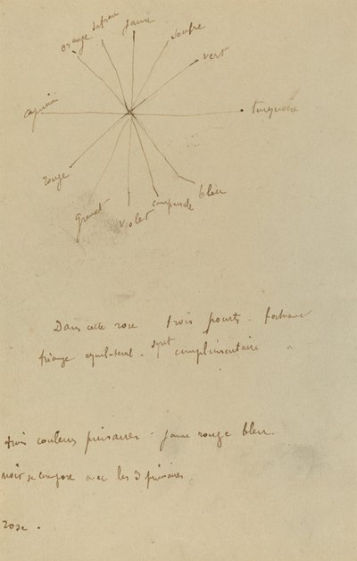 Carta de Colores con Anotaciones [verso] de Paul Gauguin