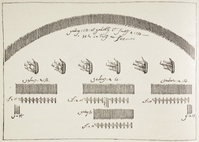 Plano de la batalla naval de Lepanto, 7 de octubre de Paul Lacroix