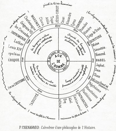 Un calendario de una filosofía de la historia de Paul Marc Joseph Chenavard