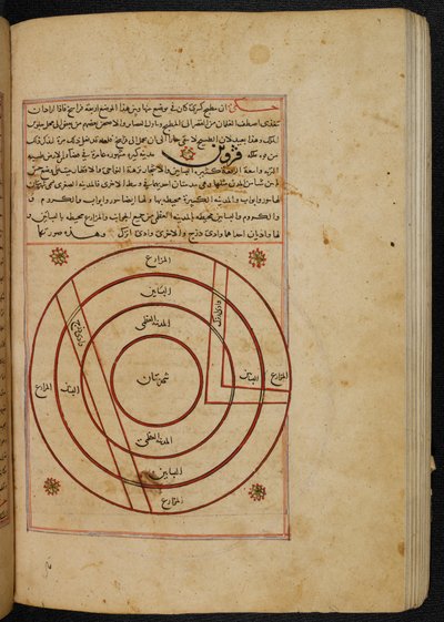 MS O. 3623, fol. 119b Plano de la ciudad de Qazvin, ilustración de las 