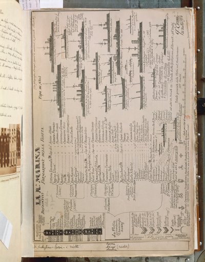 Placa que representa la Flota Real Italiana durante la Guerra Italo-Turca o Libia (1911-12) de Quinto Cenni