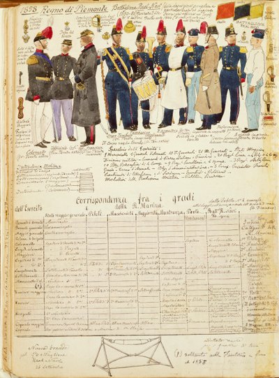 Uniformes del Batallón de Buques Reales del Reino de Cerdeña, lámina en color por Quinto Cenni de Quinto Cenni
