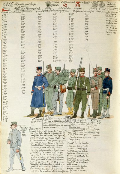 Uniformes del cuerpo de Milicia Territorial del Reino de Italia, placa en color por Quinto Cenni de Quinto Cenni