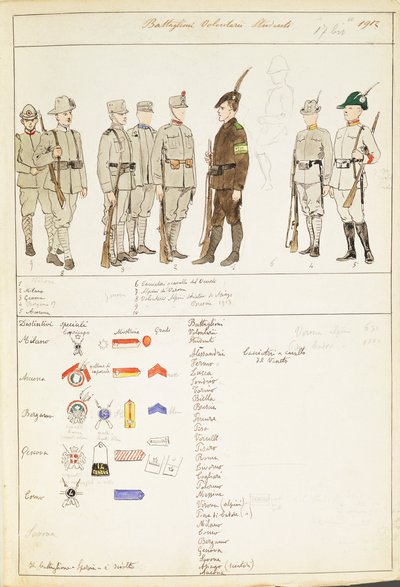 Uniformes de los Batallones de Estudiantes Voluntarios del Reino de Italia de Quinto Cenni