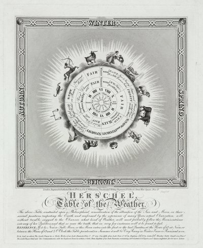 Tabla del clima de Herschel de John Pardon