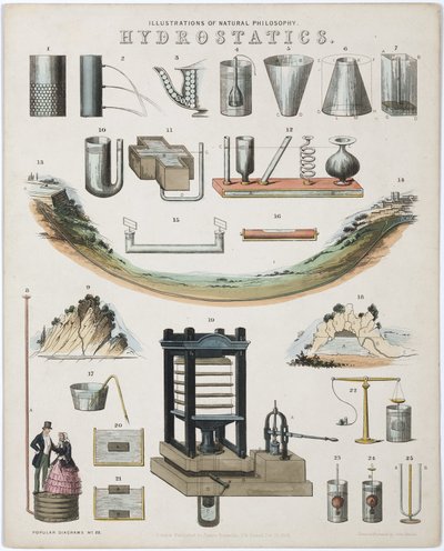 Hidrostática de John Pardon