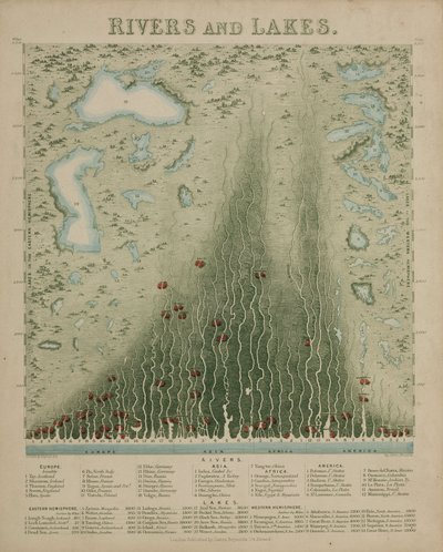 Ríos y lagos, c 1846 de John Pardon