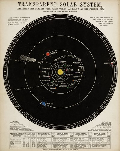 Sistema Solar Transparente, c. 1860 de John Pardon