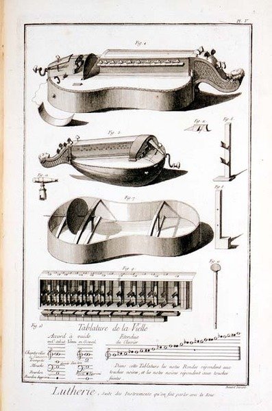 Placa V: Instrumentos que se tocan con un mango, de la Enciclopedia de Denis Diderot (1713-84) y Jean le Rond d