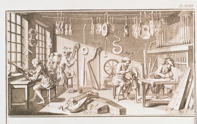 El taller de los fabricantes de instrumentos (detalle) de Robert Benard