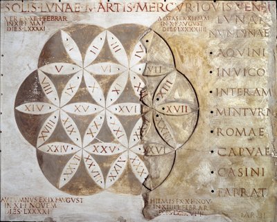 Arte romano: calendario de días de mercado (nundinale o nondinale) de las ciudades de la región del Lacio. Siglo II d.C. Roma, Museo della Civilta Romana de Roman
