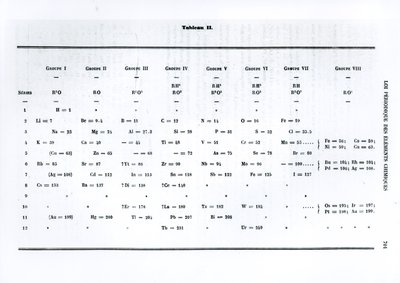 Ley periódica de los elementos químicos por Dmitry Ivanovich Mendeleyev (1834-1907) de Le Moniteur scientifique, 1879 de Russian School