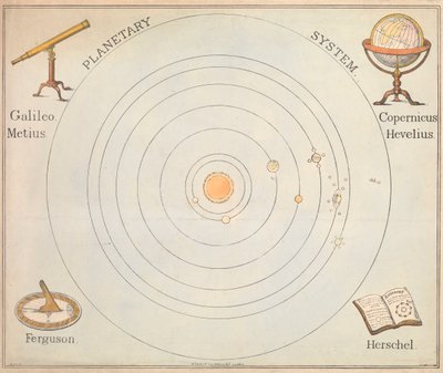 Sistema planetario de S. Barfoot