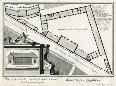 Plano de las dependencias de Rennweg de Salomon Kleiner