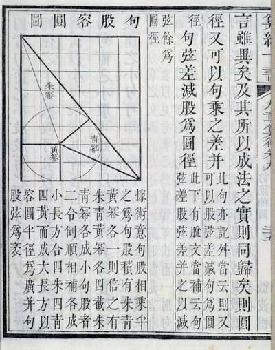 Demostraciones algebraicas - en “Nueve capítulos sobre procedimientos matemáticos”. El libro apareció en el siglo I. Edición del siglo XIX de School Chinese