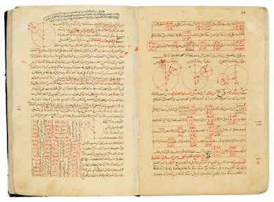 Compendio de tratados sobre astronomía y matemáticas por Nasir Al-Din Muhammad bin Al-Hasan Al-Tusi de Seljuq Dynasty