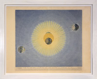 Órbita de la revolución anual de la Tierra alrededor del Sol con la indicación de las estaciones (no. 2), de Tableaux du Systeme Planetaire, pub. París, 1839 de Sigismond Visconti