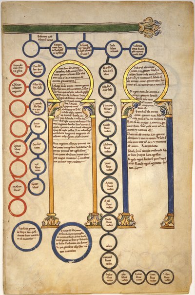 Hojas de un Manuscrito Beatus: Bifolio con parte de la Genealogía de Cristo y la Adoración de los Magos de Spanish School