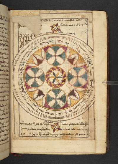 Un gráfico del zodíaco con los nombres de los segmentos en árabe y siríaco de Minārat al-aqdās de Syrian School