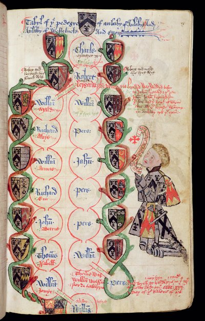 Ms 329, f.9r: Tabla de Pedigrí de la Familia Anlaby, del Cartulario de Anlaby, c.1450 de Thomas Anlaby