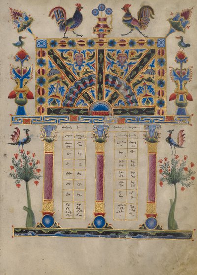 Página de Tabla de Cánones de Toros Roslin