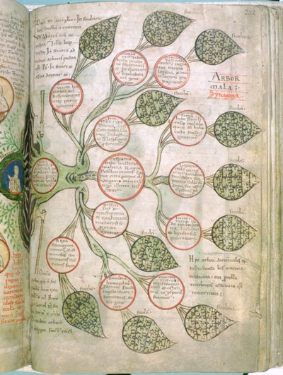 Una página del Liber Floridus, siglo XII de Unbekannt