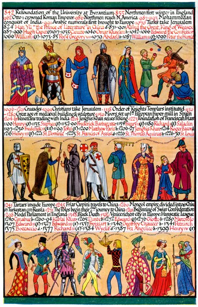Una línea de tiempo ilustrada, 1935 de Unbekannt