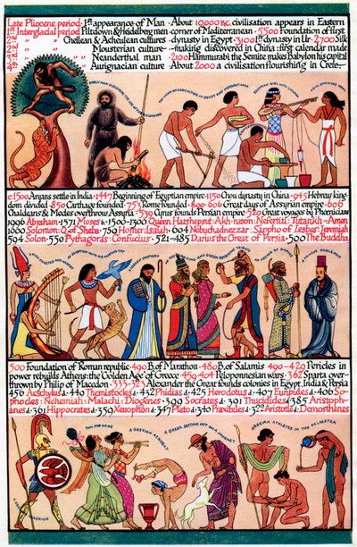 Una línea de tiempo ilustrada, 1935 de Unbekannt