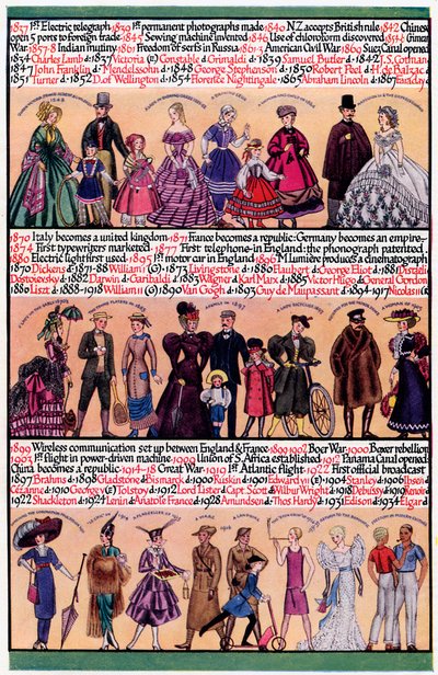 Una línea de tiempo ilustrada, 1935 de Unbekannt