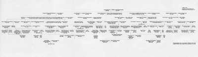 Ascendencia y conexiones familiares del Rey Eduardo VII, 1964 de Unbekannt