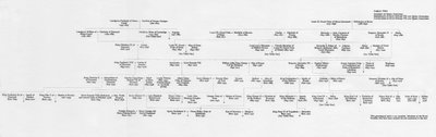 Ascendencia y conexiones familiares del Rey Eduardo VII y la Reina Alejandra, 1964 de Unbekannt