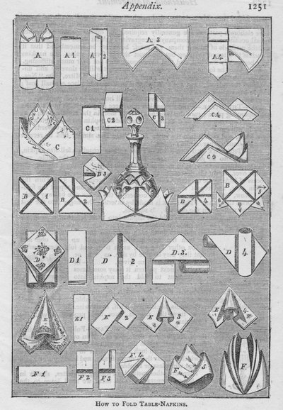 Apéndice. - Cómo doblar servilletas de mesa, 1907 de Unbekannt