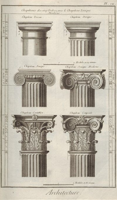 Arquitectura. De la Encyclopédie de Denis Diderot y Jean Le Rond d