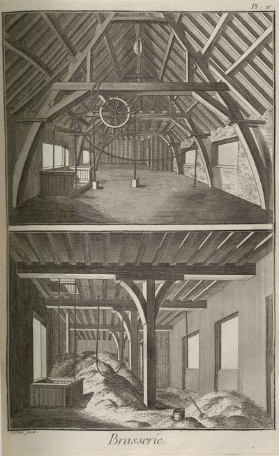 Cervecería. De la Encyclopédie de Denis Diderot y Jean Le Rond d