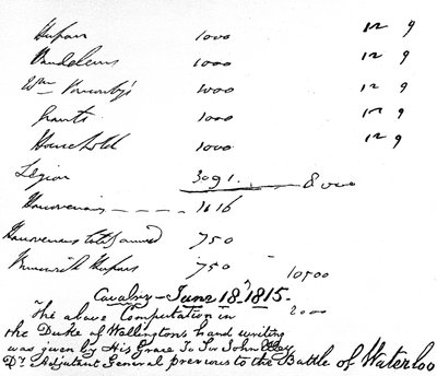 Cálculos hechos por el Duque de Wellington sobre el número de su caballería antes de la batalla de Waterloo de Unbekannt