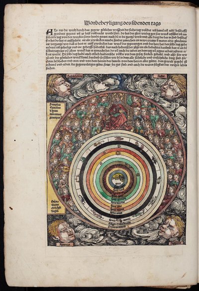Cosmos del Crónica de Schedel del Mundo, 1493 de Unbekannt