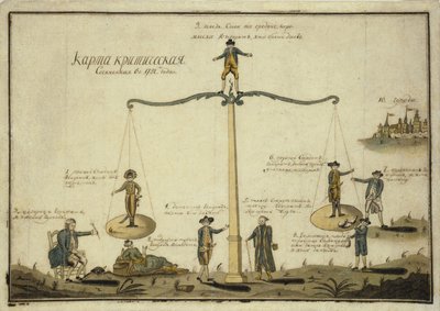 Mapa crítico. Alegoría El equilibrio de Europa, 1791 de Unbekannt