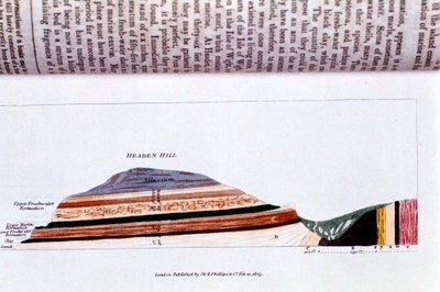 Sección transversal de Headen Hill, cerca de Alum Bay, Isla de Wight, mostrando estratos geológicos de Unbekannt