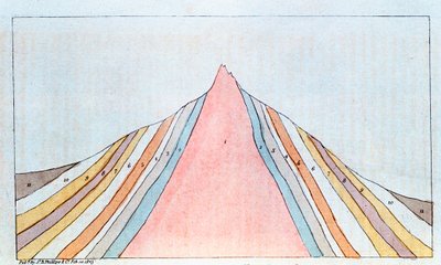 Sección transversal del Brocken, montañas Harz, Alemania, mostrando estratos geológicos, 1823 de Unbekannt