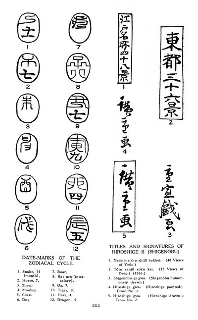 Marcas de fecha del zodiaco y firmas de Hiroshige, siglo XIX 1925 de Unbekannt