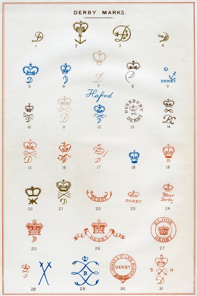Marcas de Derby, 1876 de Unbekannt