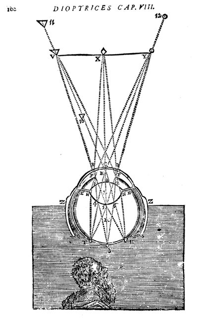 Explicación de la visión por Descartes, 1692 de Unbekannt