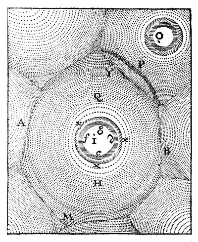 Modelo del Universo de Descartes, 1668 de Unbekannt