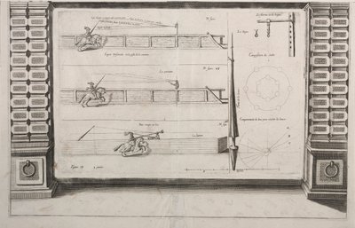 Diagrama para la práctica de la lanza, 1700s de Unbekannt
